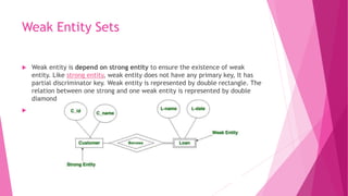 Database Management System(UNIT 1) | PPTX