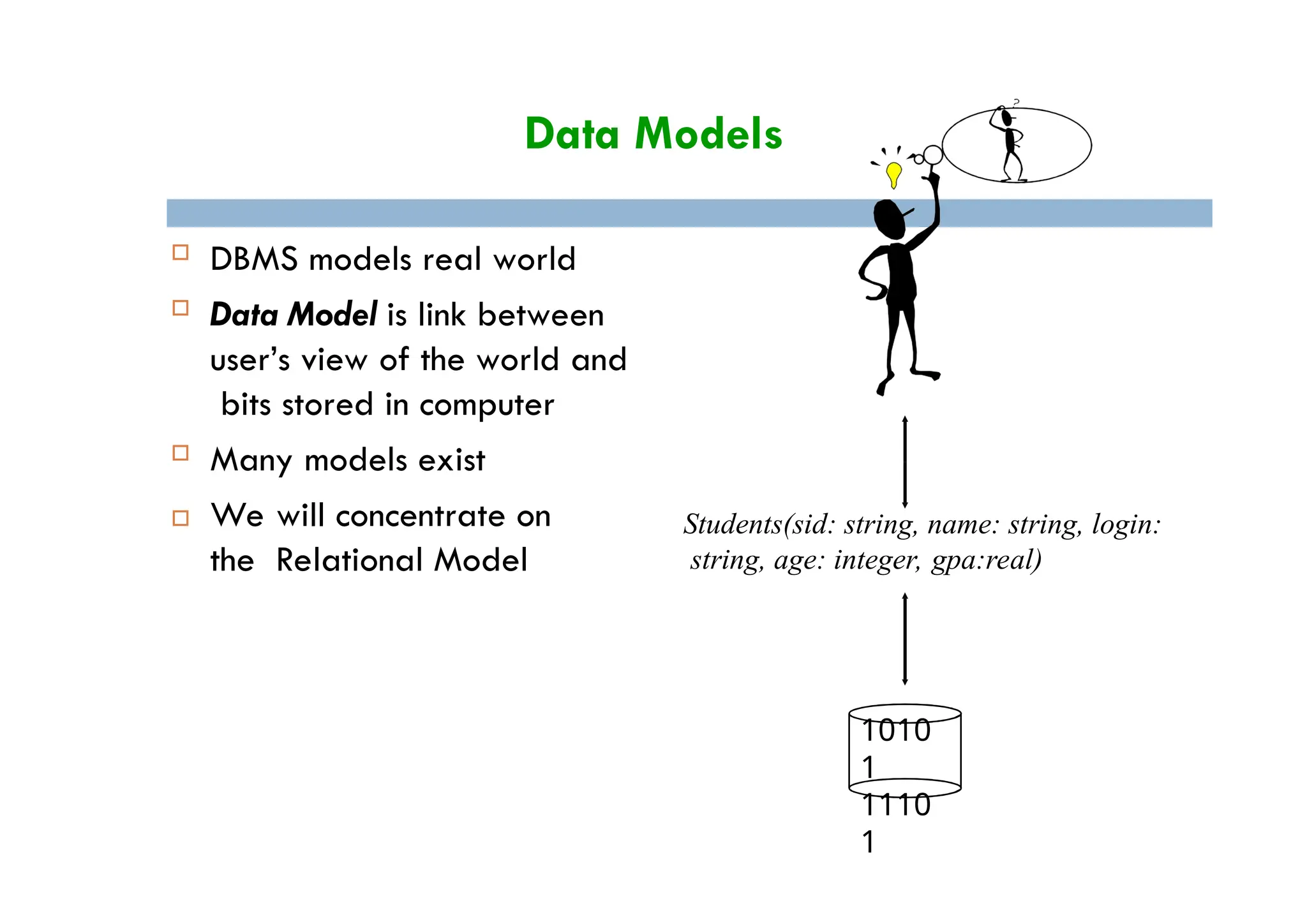 Data Models
 DBMS models real world
 Data Model is link between
user’s view of the world and
bits stored in computer
 Many models exist
 We will concentrate on
the Relational Model
1010
1
1110
1
Students(sid: string, name: string, login:
string, age: integer, gpa:real)
 