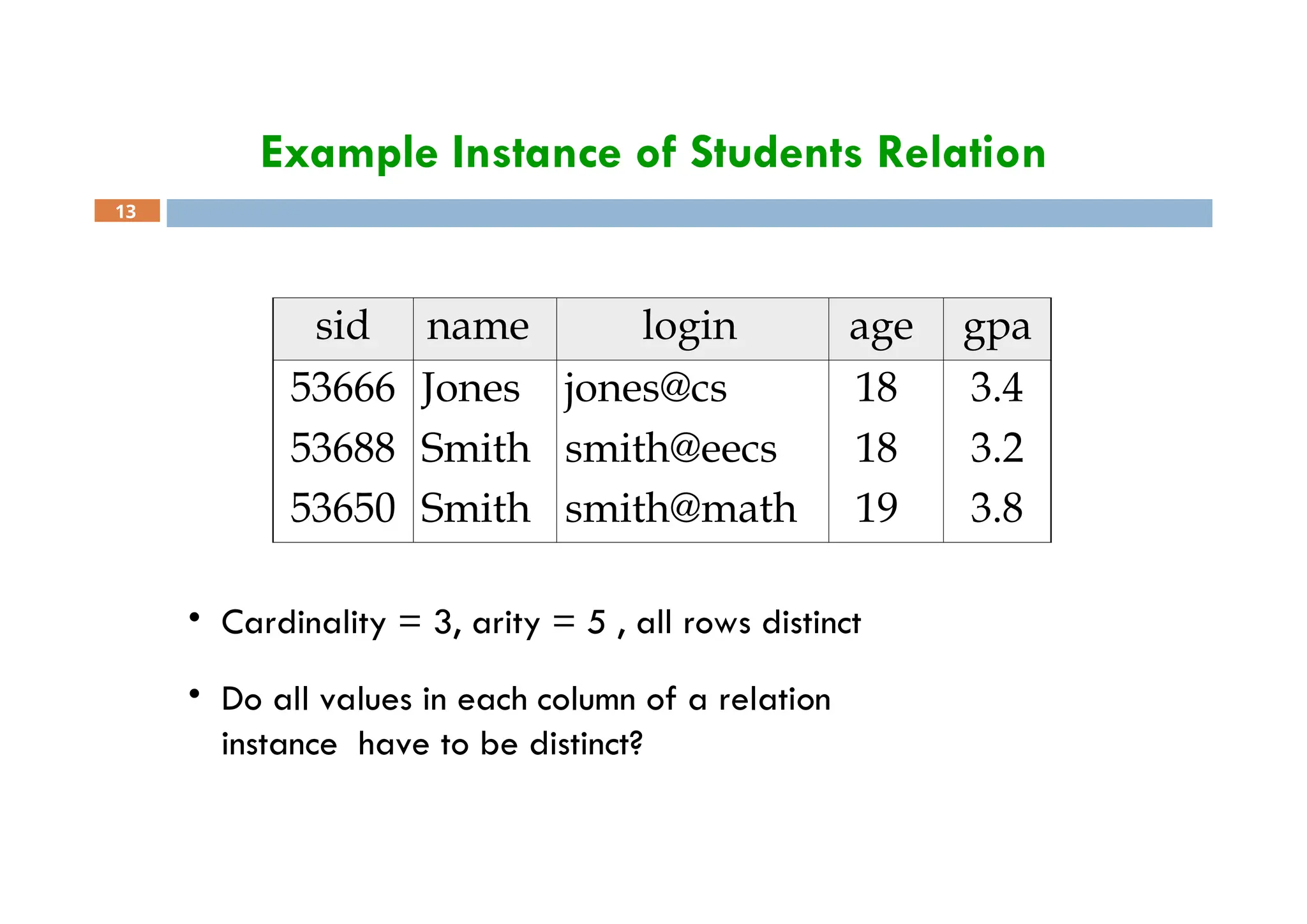 Example Instance of Students Relation
13
sid name login age gpa
53666 Jones jones@cs 18 3.4
53688 Smith smith@eecs 18 3.2
53650 Smith smith@math 19 3.8
• Cardinality = 3, arity = 5 , all rows distinct
• Do all values in each column of a relation
instance have to be distinct?
 
