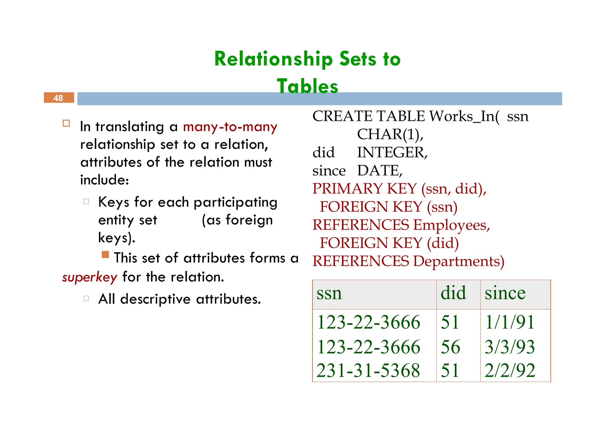 Relationship Sets to
Tables
48
 In translating a many-to-many
relationship set to a relation,
attributes of the relation must
include:
□ Keys for each participating
entity set (as foreign
keys).
 This set of attributes forms a
superkey for the relation.
□ All descriptive attributes.
CREATE TABLE Works_In( ssn
CHAR(1),
did INTEGER,
since DATE,
PRIMARY KEY (ssn, did),
FOREIGN KEY (ssn)
REFERENCES Employees,
FOREIGN KEY (did)
REFERENCES Departments)
ssn did since
123-22-3666 51 1/1/91
123-22-3666 56 3/3/93
231-31-5368 51 2/2/92
 