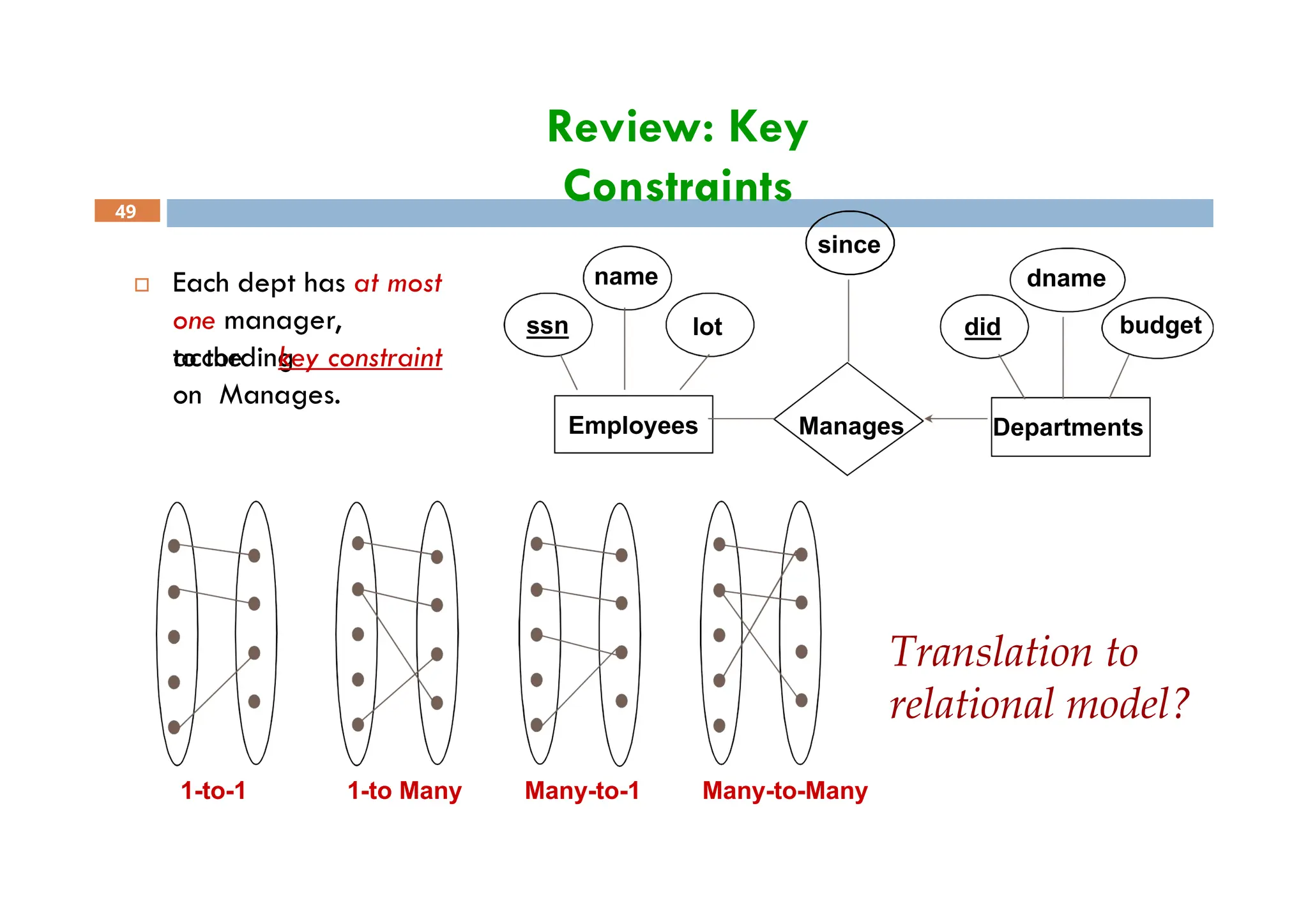 Review: Key
Constraints
 Each dept has at most
one manager,
according
to the key constraint
on Manages.
dname
budget
did
since
lot
name
ssn
Manages
Employees Departments
49
Translation to
relational model?
Many-to-Many
1-to-1 1-to Many Many-to-1
 