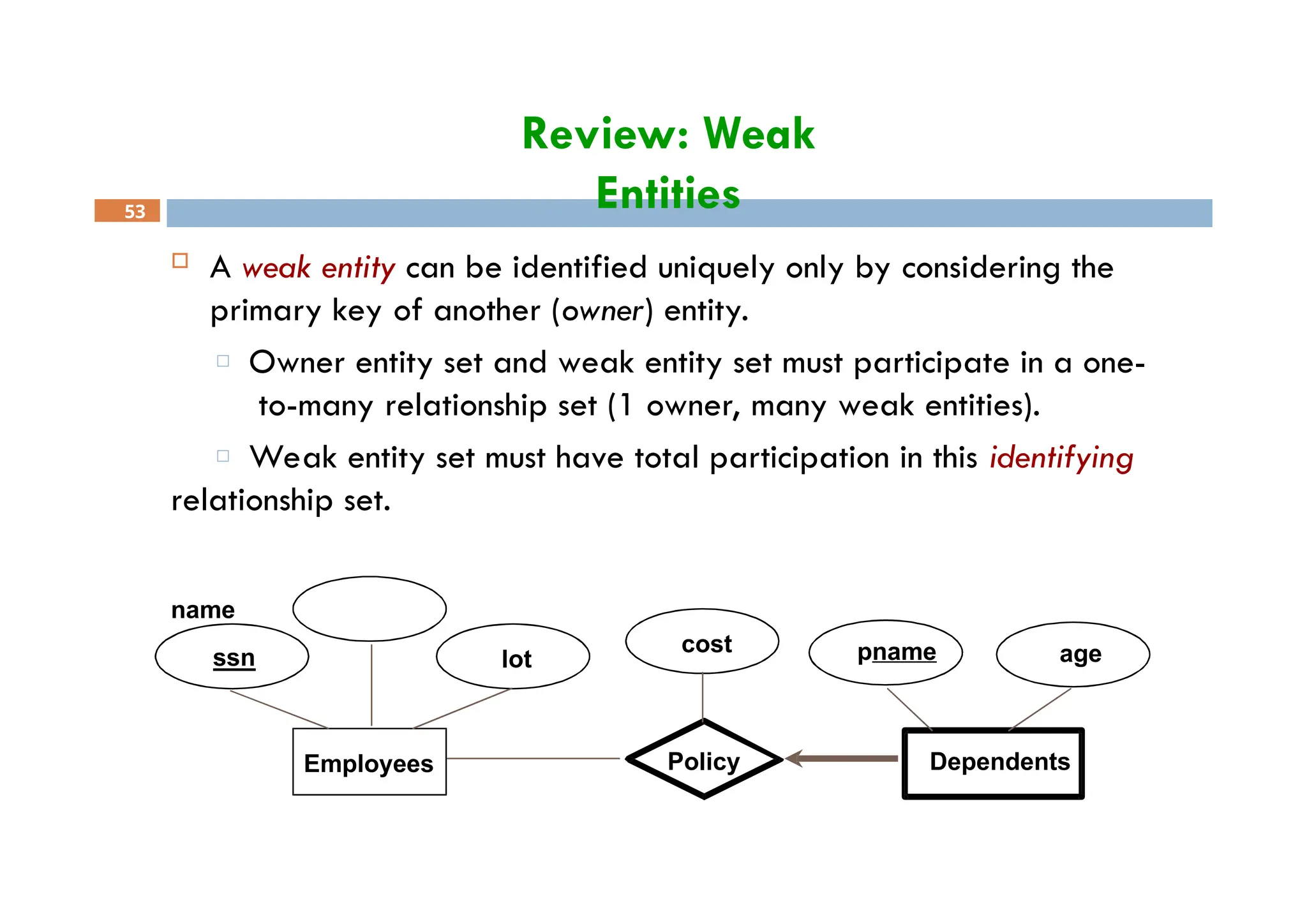 Review: Weak
Entities
53
lot
 A weak entity can be identified uniquely only by considering the
primary key of another (owner) entity.
□ Owner entity set and weak entity set must participate in a one-
to-many relationship set (1 owner, many weak entities).
□ Weak entity set must have total participation in this identifying
relationship set.
name
age
pname
Dependents
Employees
ssn
Policy
cost
 
