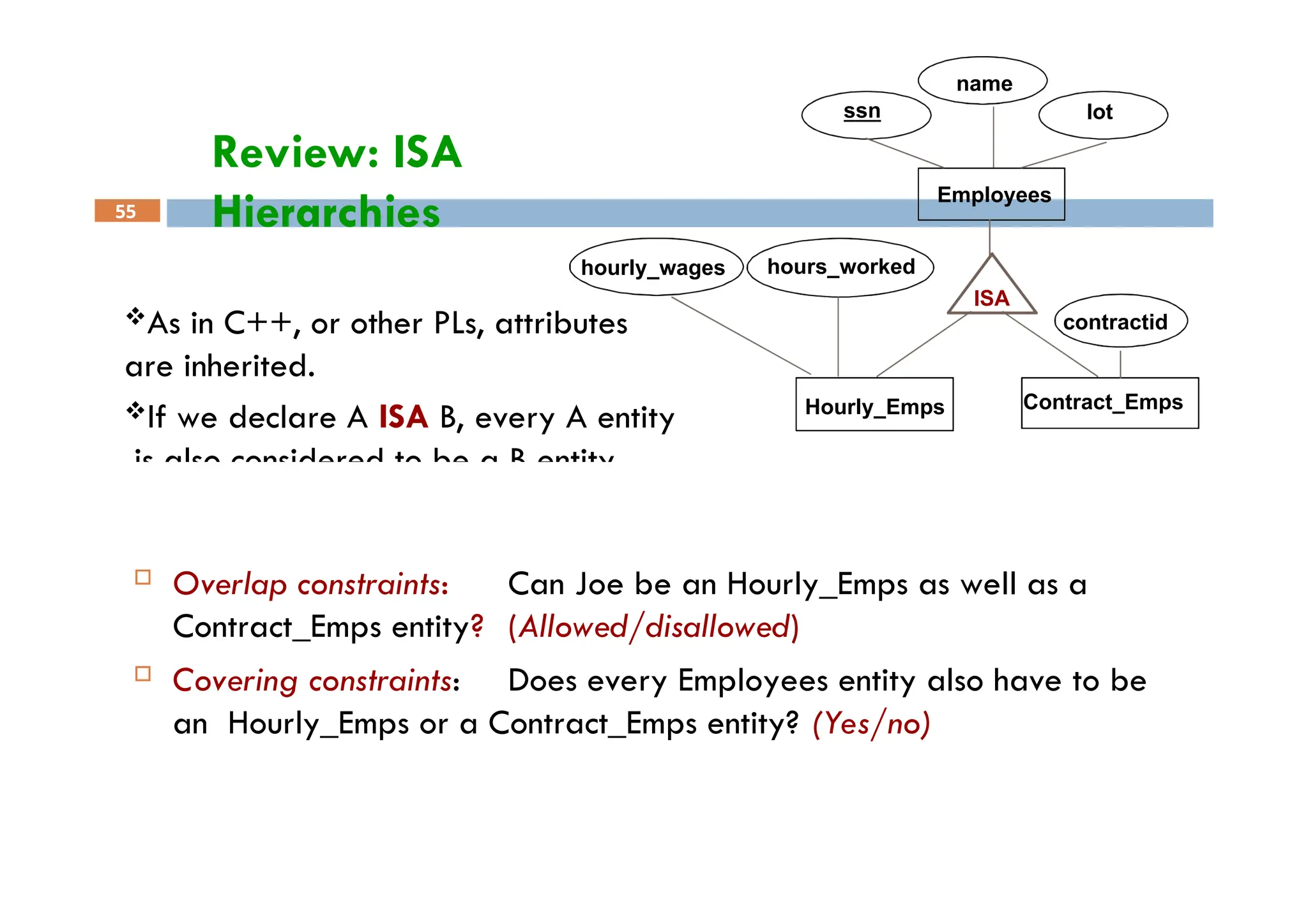 Review: ISA
Hierarchies
Contract_Emps
name
ssn
Employees
lot
hourly_wages
ISA
Hourly_Emps
contractid
hours_worked
As in C++, or other PLs, attributes
are inherited.
If we declare A ISA B, every A entity
is also considered to be a B entity.
55
 Overlap constraints: Can Joe be an Hourly_Emps as well as a
Contract_Emps entity? (Allowed/disallowed)
 Covering constraints: Does every Employees entity also have to be
an Hourly_Emps or a Contract_Emps entity? (Yes/no)
 