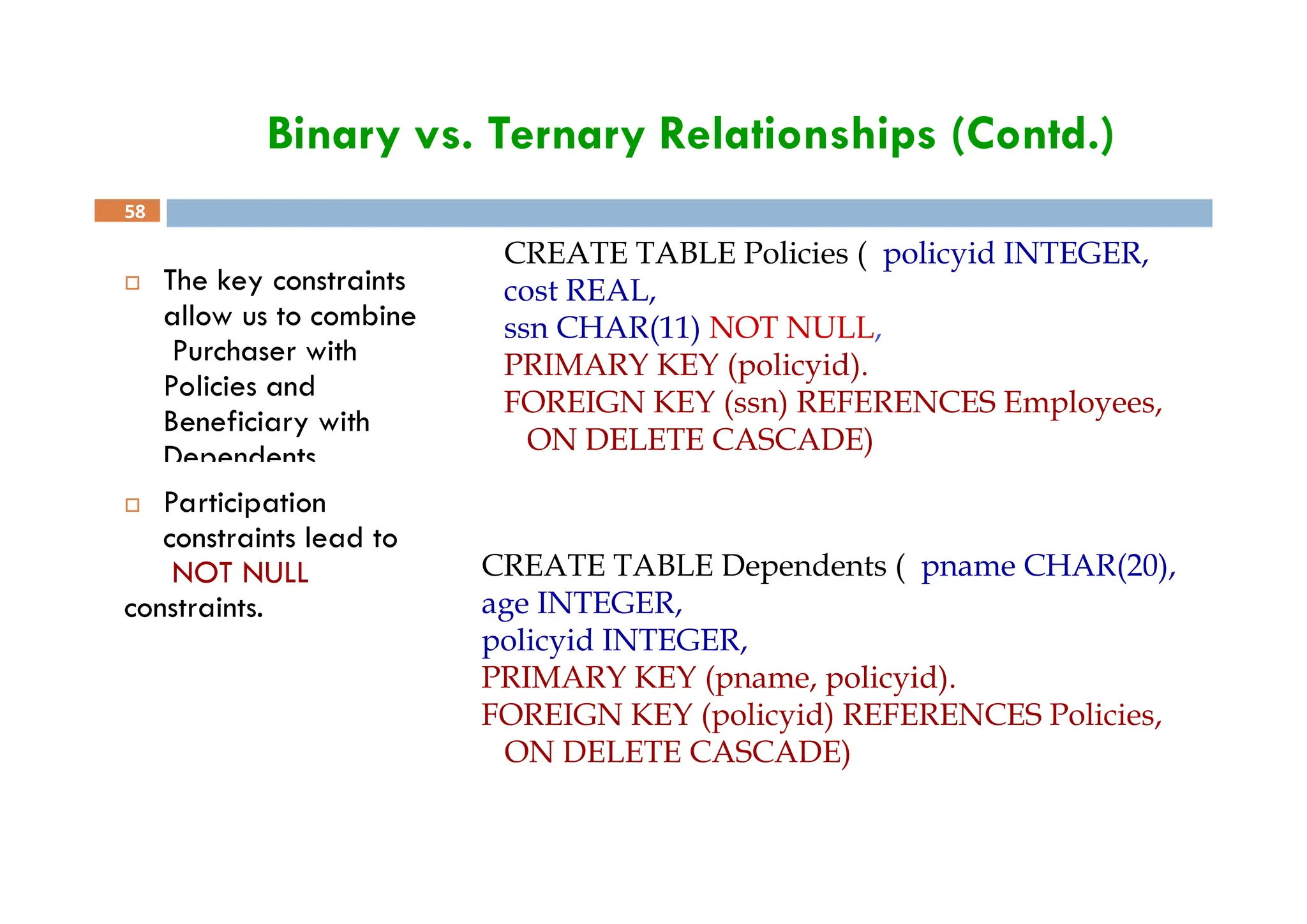 Binary vs. Ternary Relationships (Contd.)
 The key constraints
allow us to combine
Purchaser with
Policies and
Beneficiary with
Dependents.
58
 Participation
constraints lead to
NOT NULL
constraints.
CREATE TABLE Policies ( policyid INTEGER,
cost REAL,
ssn CHAR(11) NOT NULL,
PRIMARY KEY (policyid).
FOREIGN KEY (ssn) REFERENCES Employees,
ON DELETE CASCADE)
CREATE TABLE Dependents ( pname CHAR(20),
age INTEGER,
policyid INTEGER,
PRIMARY KEY (pname, policyid).
FOREIGN KEY (policyid) REFERENCES Policies,
ON DELETE CASCADE)
 