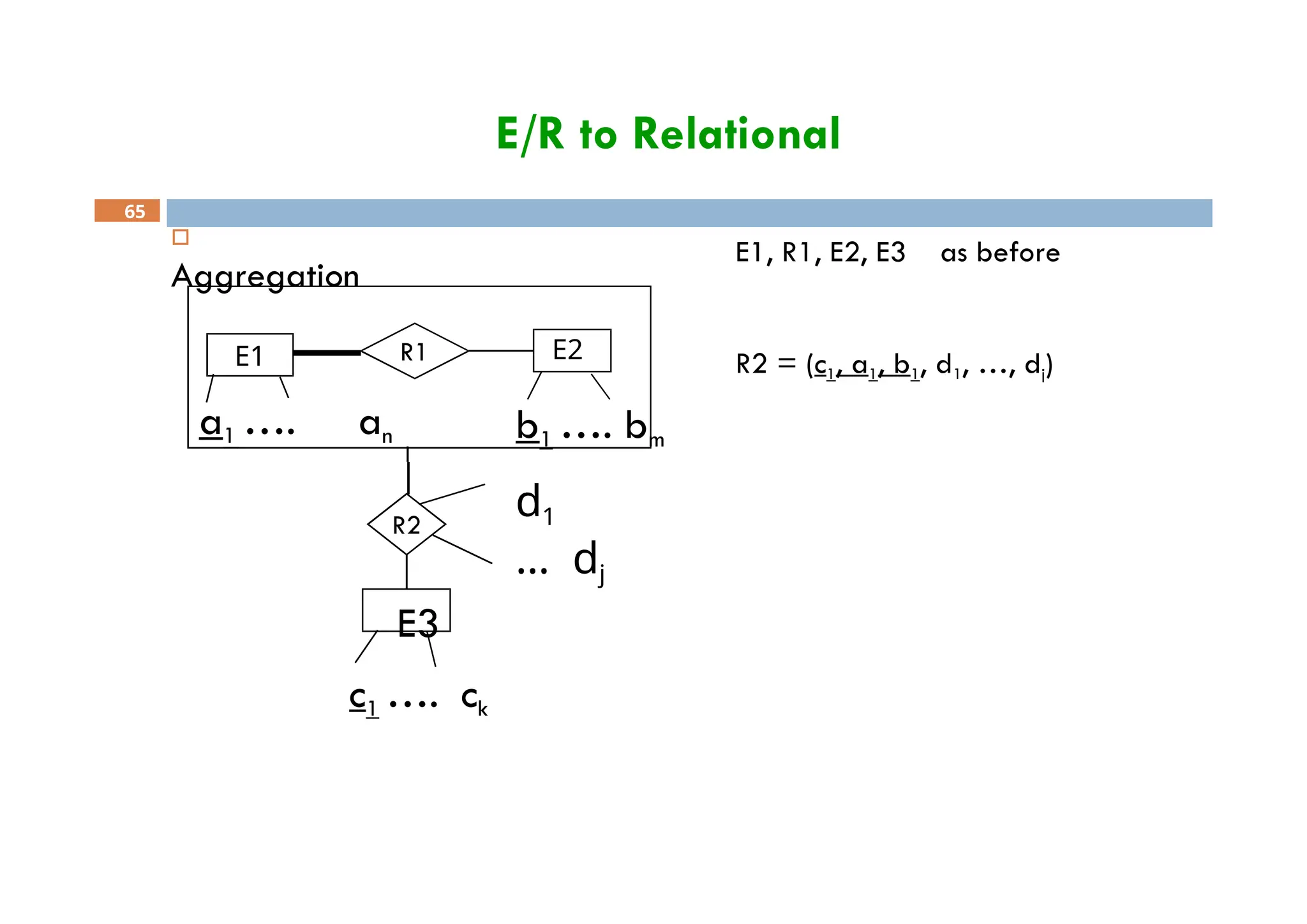 E/R to Relational

Aggregation
E1 E2
R1
a1 …. an
E1, R1, E2, E3 as before
R2 = (c1, a1, b1, d1, …, dj)
65
R2
E3
c1 …. ck
b1 …. bm
d1
… dj
 