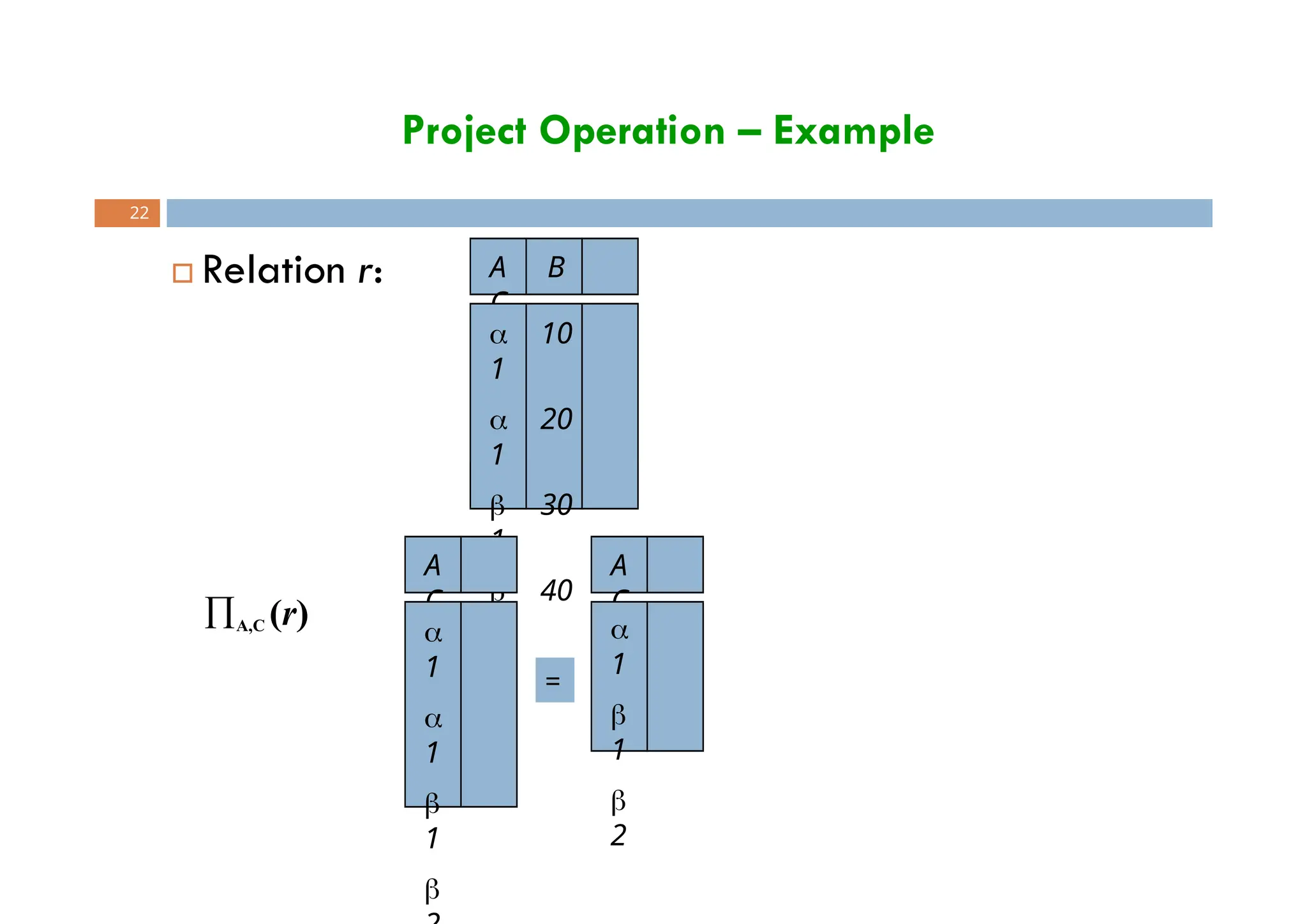 Project Operation – Example
 Relation r: A B
C
22
 10
1
 20
1
 30
1
 40
2
A
C

1

1

1

=
A
C

1

1

2
A,C (r)
 