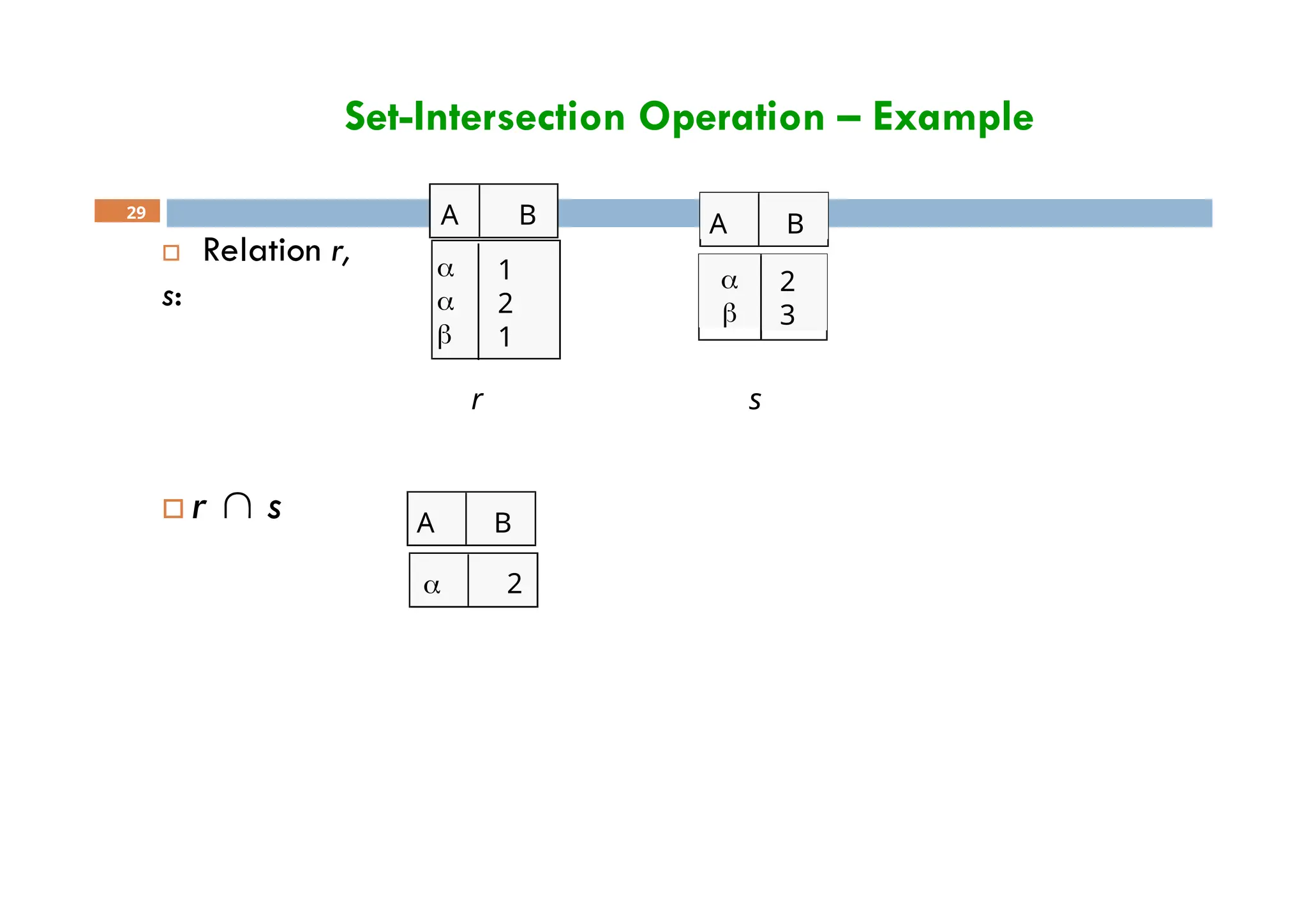 Set-Intersection Operation – Example
 Relation r,
s:
A B



1
2
1
A B


2
3
r s
29
 r  s A B
 2
 