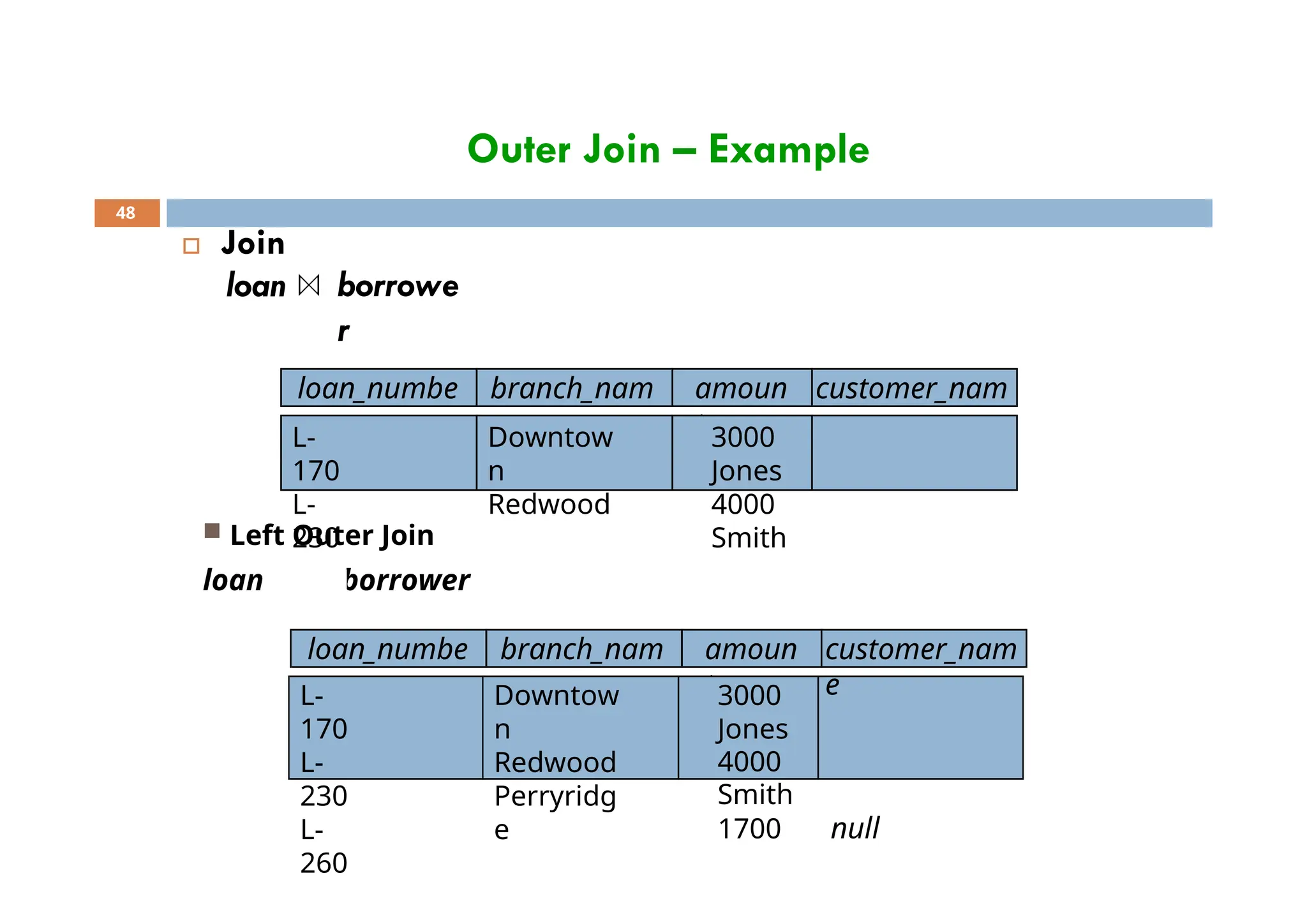 Outer Join – Example
 Join
loan borrowe
r
loan_numbe
r
amoun
t
customer_nam
e
branch_nam
e
48
L-
170
L-
230
3000
Jones
4000
Smith
Downtow
n
Redwood
loan_numbe
r
amoun
t
L-
170
L-
230
L-
260
3000
Jones
4000
Smith
1700 null
customer_nam
e
branch_nam
e
Downtow
n
Redwood
Perryridg
e
 Left Outer Join
loan borrower
 