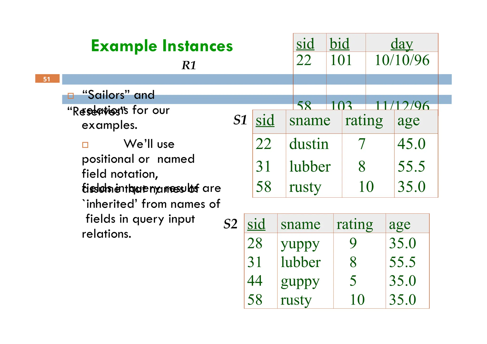 Example Instances
R1
sid bid day
22 101 10/10/96
58 103 11/12/96
S1
 “Sailors” and
“Reserves”
51
sid sname rating age
22 dustin 7 45.0
31 lubber 8 55.5
58 rusty 10 35.0
sid sname rating age
28 yuppy 9 35.0
31 lubber 8 55.5
44 guppy 5 35.0
58 rusty 10 35.0
S2
relations for our
examples.
 We’ll use
positional or named
field notation,
assume that names of
fields in query results are
`inherited’ from names of
fields in query input
relations.
 