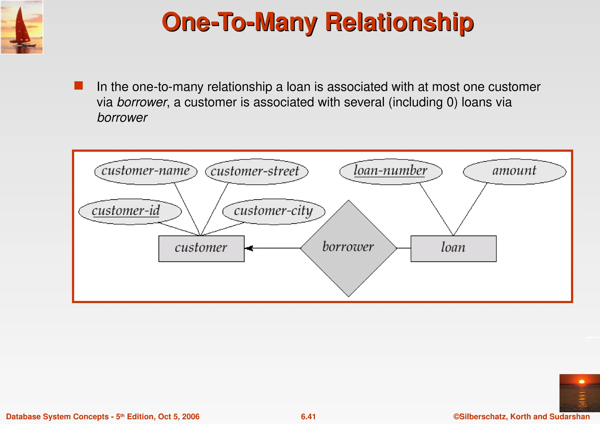 ©Silberschatz, Korth and Sudarshan
6.41
Database System Concepts - 5th Edition, Oct 5, 2006
One-To-Many Relationship
One-To-Many Relationship
 In the one-to-many relationship a loan is associated with at most one customer
via borrower, a customer is associated with several (including 0) loans via
borrower
 
