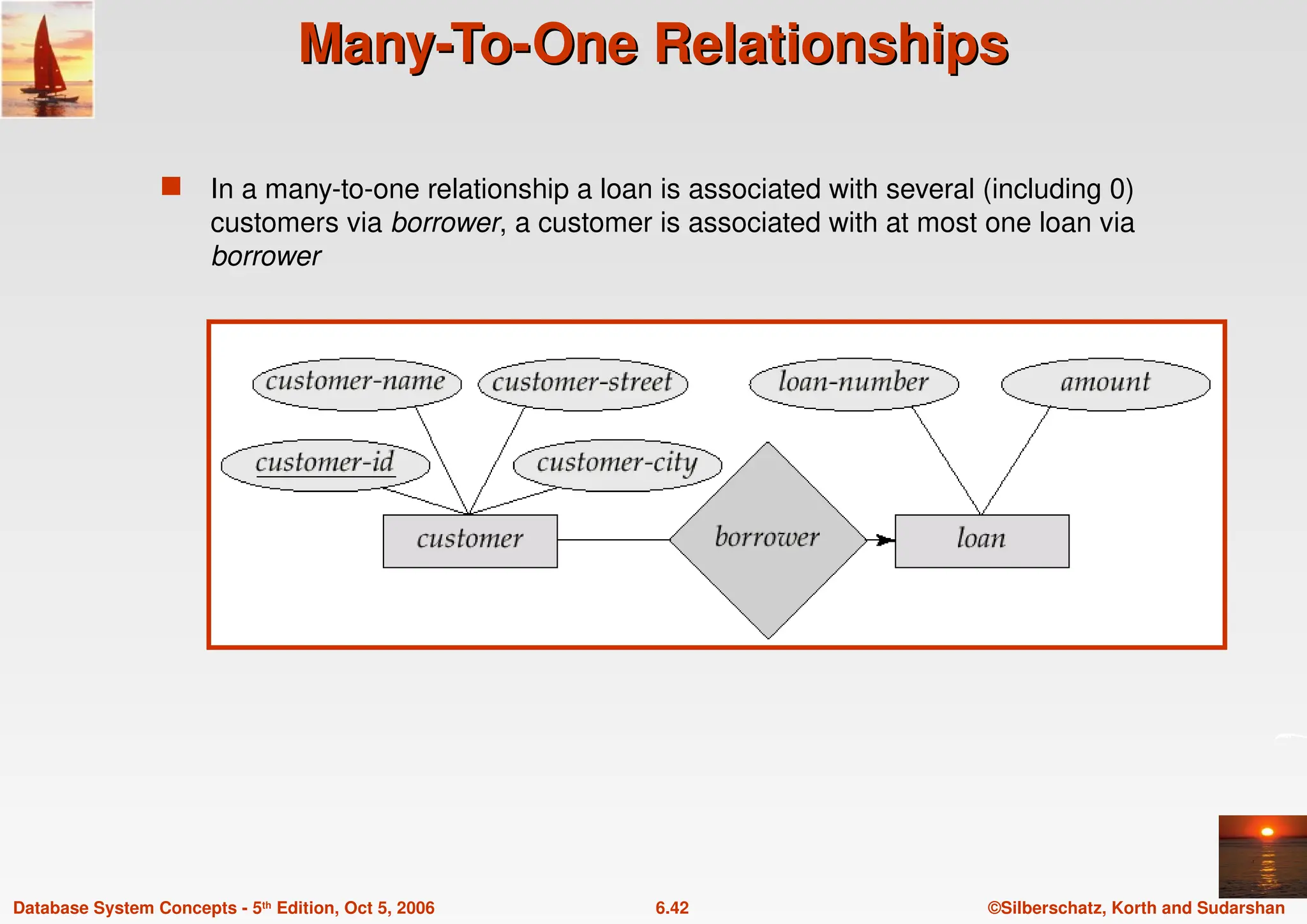 ©Silberschatz, Korth and Sudarshan
6.42
Database System Concepts - 5th Edition, Oct 5, 2006
Many-To-One Relationships
Many-To-One Relationships
 In a many-to-one relationship a loan is associated with several (including 0)
customers via borrower, a customer is associated with at most one loan via
borrower
 