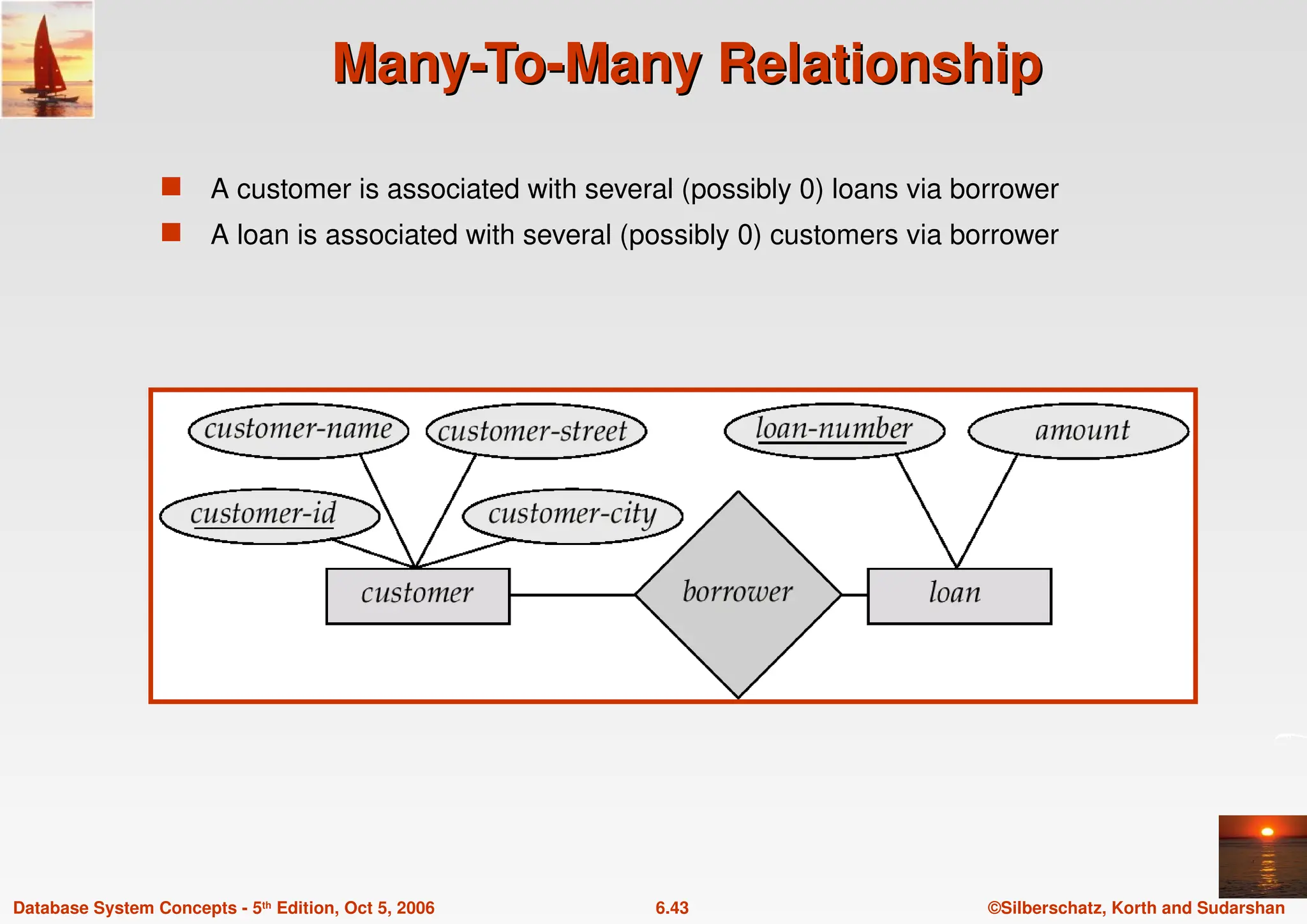 ©Silberschatz, Korth and Sudarshan
6.43
Database System Concepts - 5th Edition, Oct 5, 2006
Many-To-Many Relationship
Many-To-Many Relationship
 A customer is associated with several (possibly 0) loans via borrower
 A loan is associated with several (possibly 0) customers via borrower
 