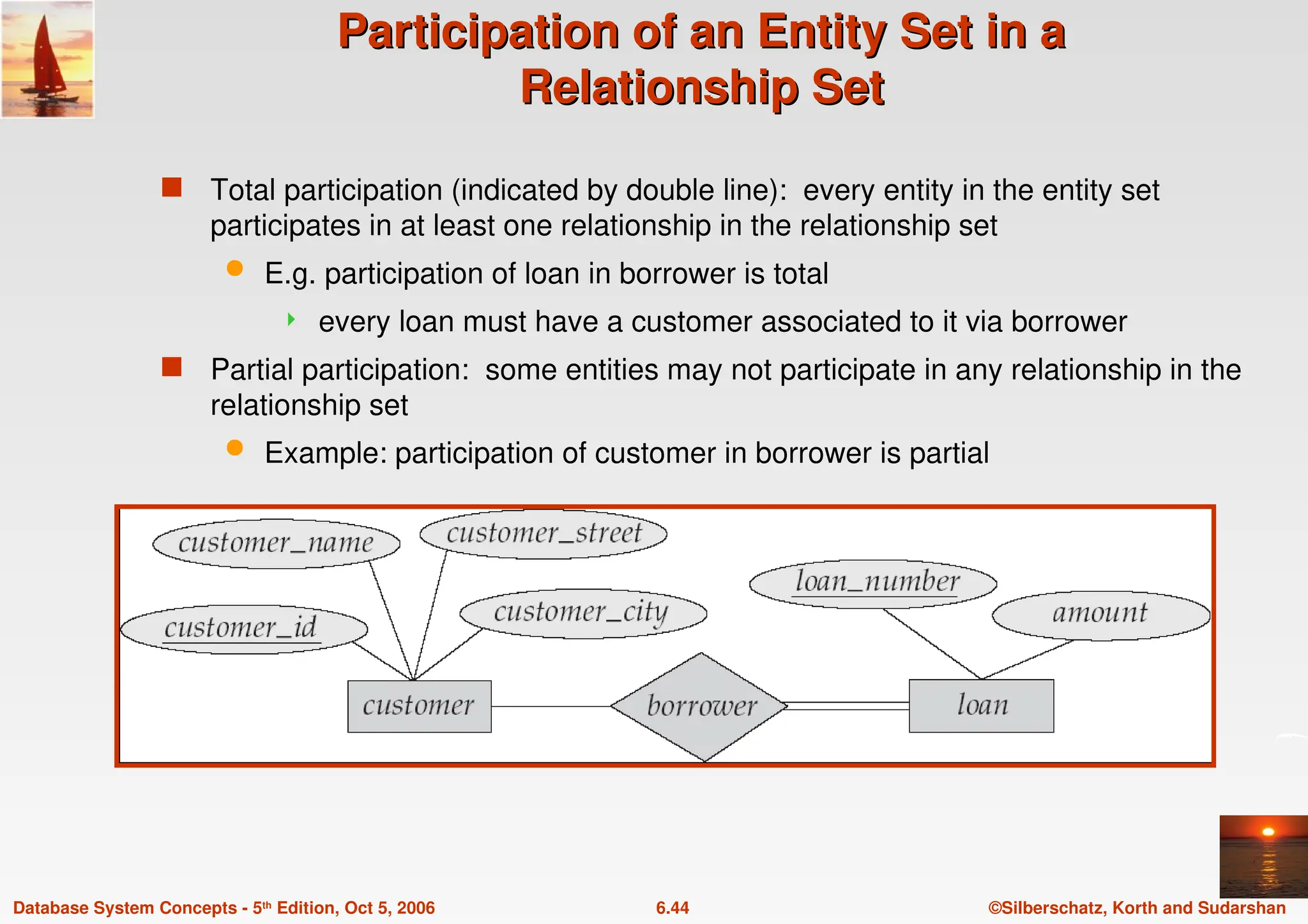 ©Silberschatz, Korth and Sudarshan
6.44
Database System Concepts - 5th Edition, Oct 5, 2006
Participation of an Entity Set in a
Participation of an Entity Set in a
Relationship Set
Relationship Set
 Total participation (indicated by double line): every entity in the entity set
participates in at least one relationship in the relationship set
 E.g. participation of loan in borrower is total
 every loan must have a customer associated to it via borrower
 Partial participation: some entities may not participate in any relationship in the
relationship set
 Example: participation of customer in borrower is partial
 