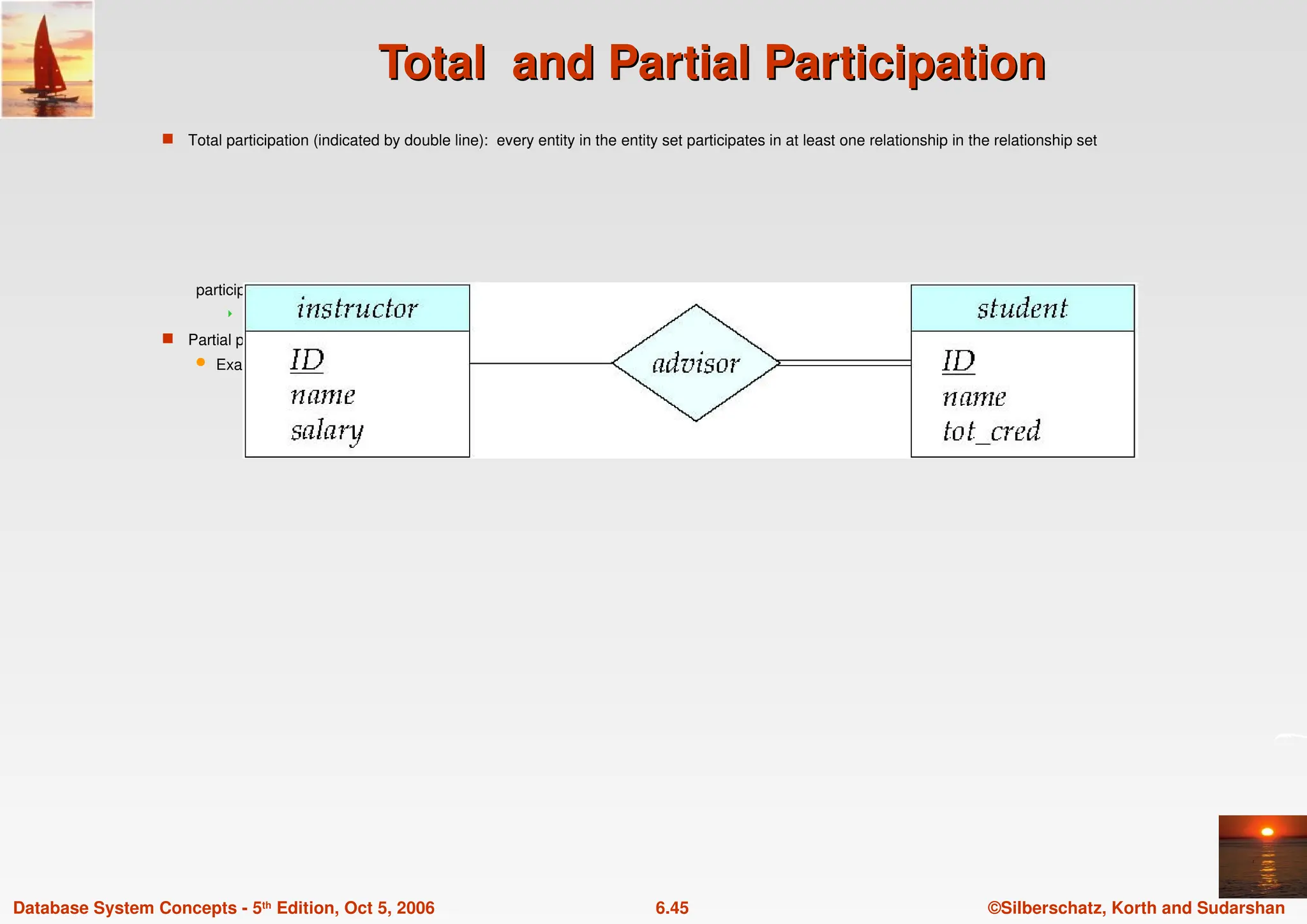 ©Silberschatz, Korth and Sudarshan
6.45
Database System Concepts - 5th Edition, Oct 5, 2006
Total and Partial Participation
Total and Partial Participation
 Total participation (indicated by double line): every entity in the entity set participates in at least one relationship in the relationship set
participation of student in advisor relation is total
 every student must have an associated instructor
 Partial participation: some entities may not participate in any relationship in the relationship set
 Example: participation of instructor in advisor is partial
 