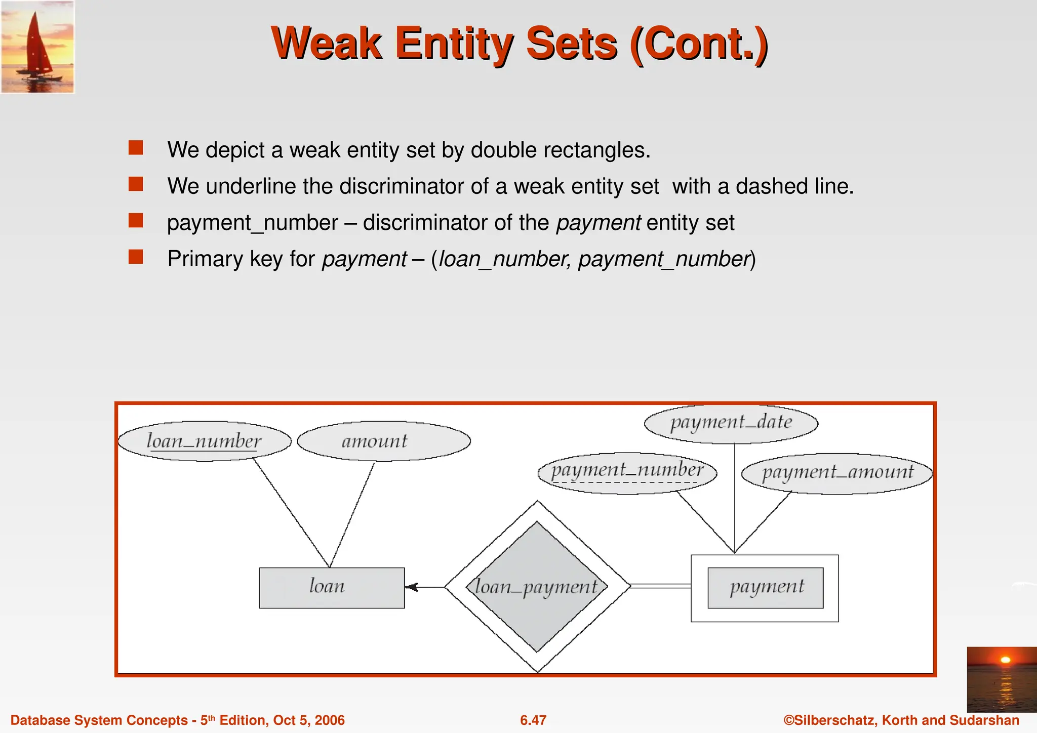 ©Silberschatz, Korth and Sudarshan
6.47
Database System Concepts - 5th Edition, Oct 5, 2006
Weak Entity Sets (Cont.)
Weak Entity Sets (Cont.)
 We depict a weak entity set by double rectangles.
 We underline the discriminator of a weak entity set with a dashed line.
 payment_number – discriminator of the payment entity set
 Primary key for payment – (loan_number, payment_number)
 