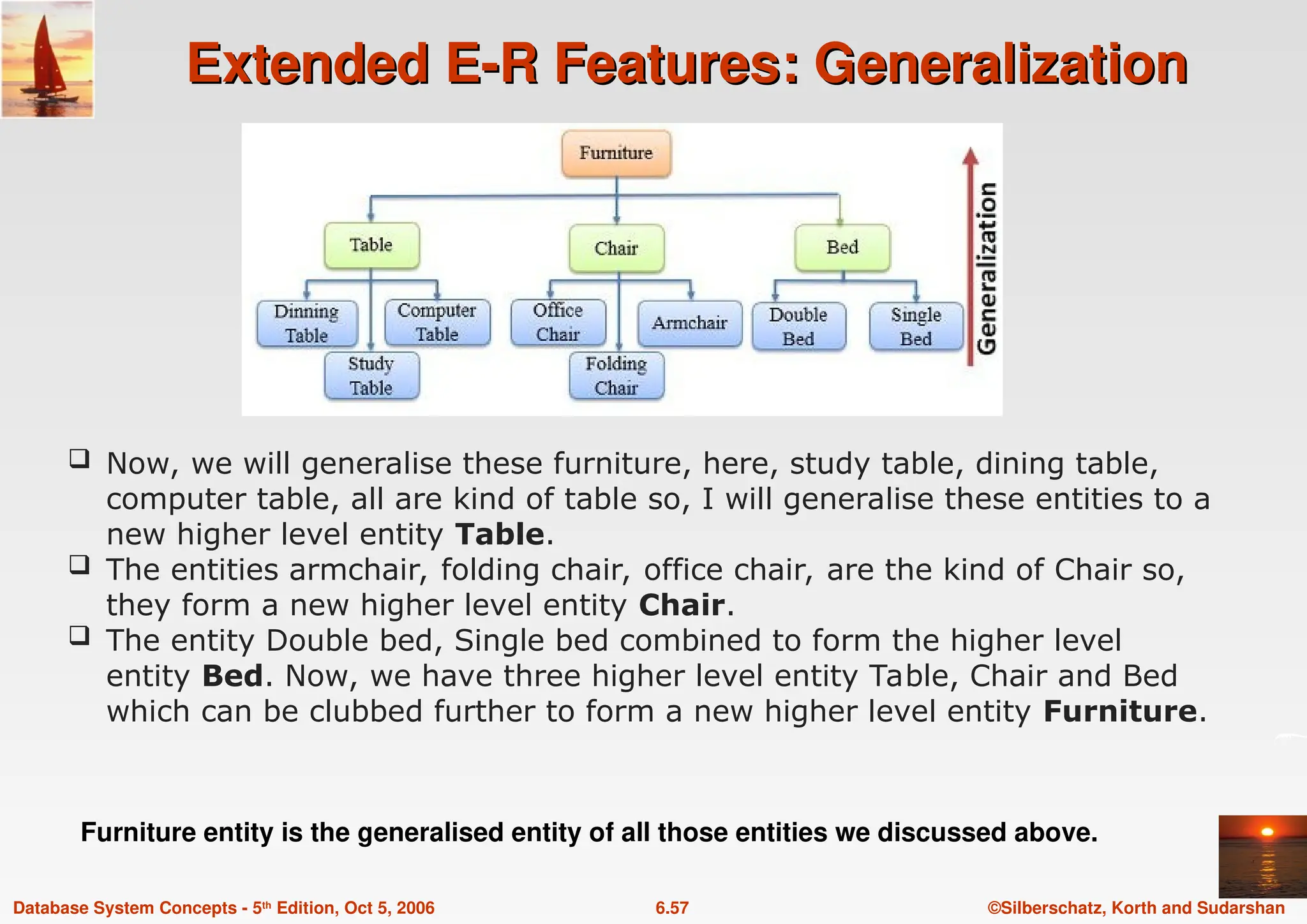 ©Silberschatz, Korth and Sudarshan
6.57
Database System Concepts - 5th Edition, Oct 5, 2006
Extended E-R Features: Generalization
Extended E-R Features: Generalization
 Now, we will generalise these furniture, here, study table, dining table,
computer table, all are kind of table so, I will generalise these entities to a
new higher level entity Table.
 The entities armchair, folding chair, office chair, are the kind of Chair so,
they form a new higher level entity Chair.
 The entity Double bed, Single bed combined to form the higher level
entity Bed. Now, we have three higher level entity Table, Chair and Bed
which can be clubbed further to form a new higher level entity Furniture.
Furniture entity is the generalised entity of all those entities we discussed above.
 