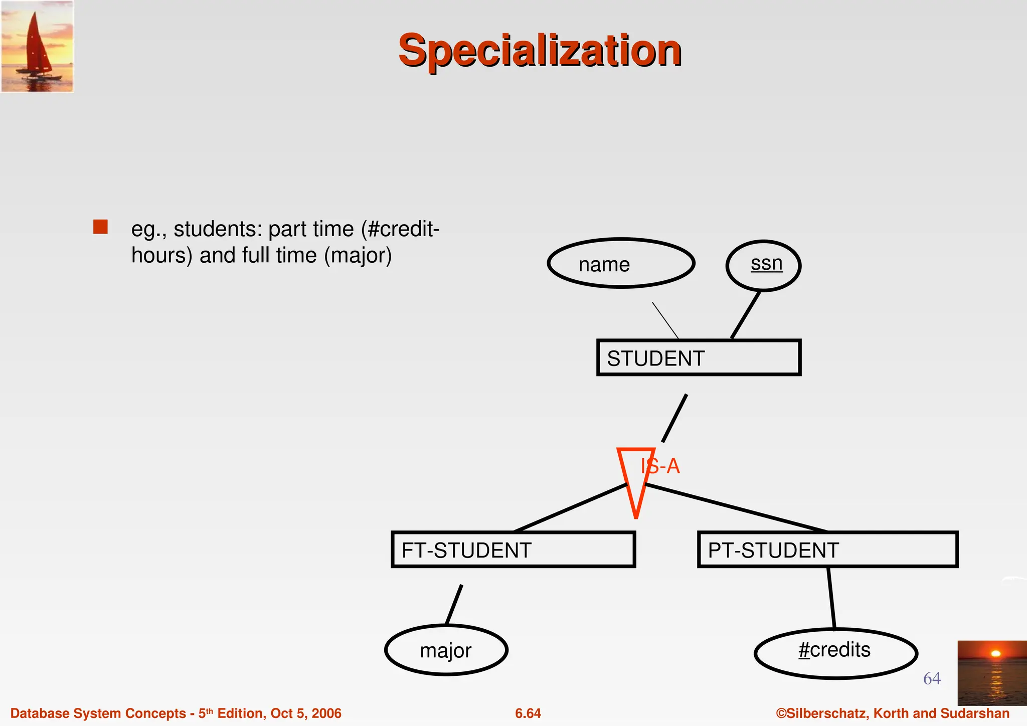 ©Silberschatz, Korth and Sudarshan
6.64
Database System Concepts - 5th Edition, Oct 5, 2006
64
Specialization
Specialization
 eg., students: part time (#credit-
hours) and full time (major)
STUDENT
name ssn
PT-STUDENT
#credits
FT-STUDENT
major
IS-A
 