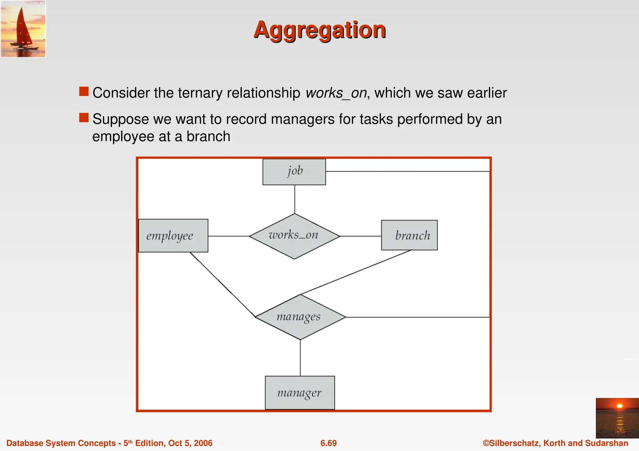 ©Silberschatz, Korth and Sudarshan
6.69
Database System Concepts - 5th Edition, Oct 5, 2006
Aggregation
Aggregation
 Consider the ternary relationship works_on, which we saw earlier
 Suppose we want to record managers for tasks performed by an
employee at a branch
 
