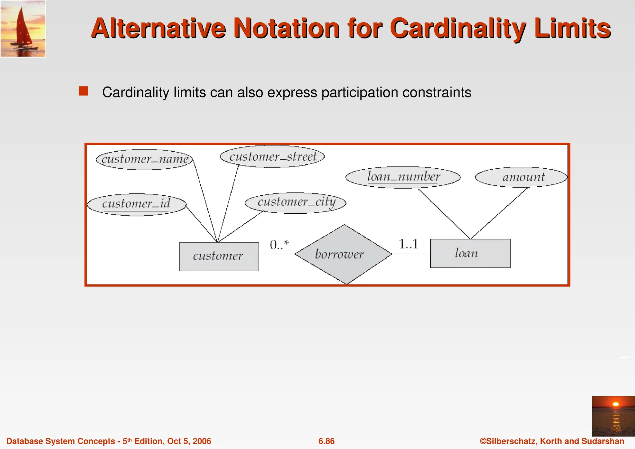 ©Silberschatz, Korth and Sudarshan
6.86
Database System Concepts - 5th Edition, Oct 5, 2006
Alternative Notation for Cardinality Limits
Alternative Notation for Cardinality Limits
 Cardinality limits can also express participation constraints
 