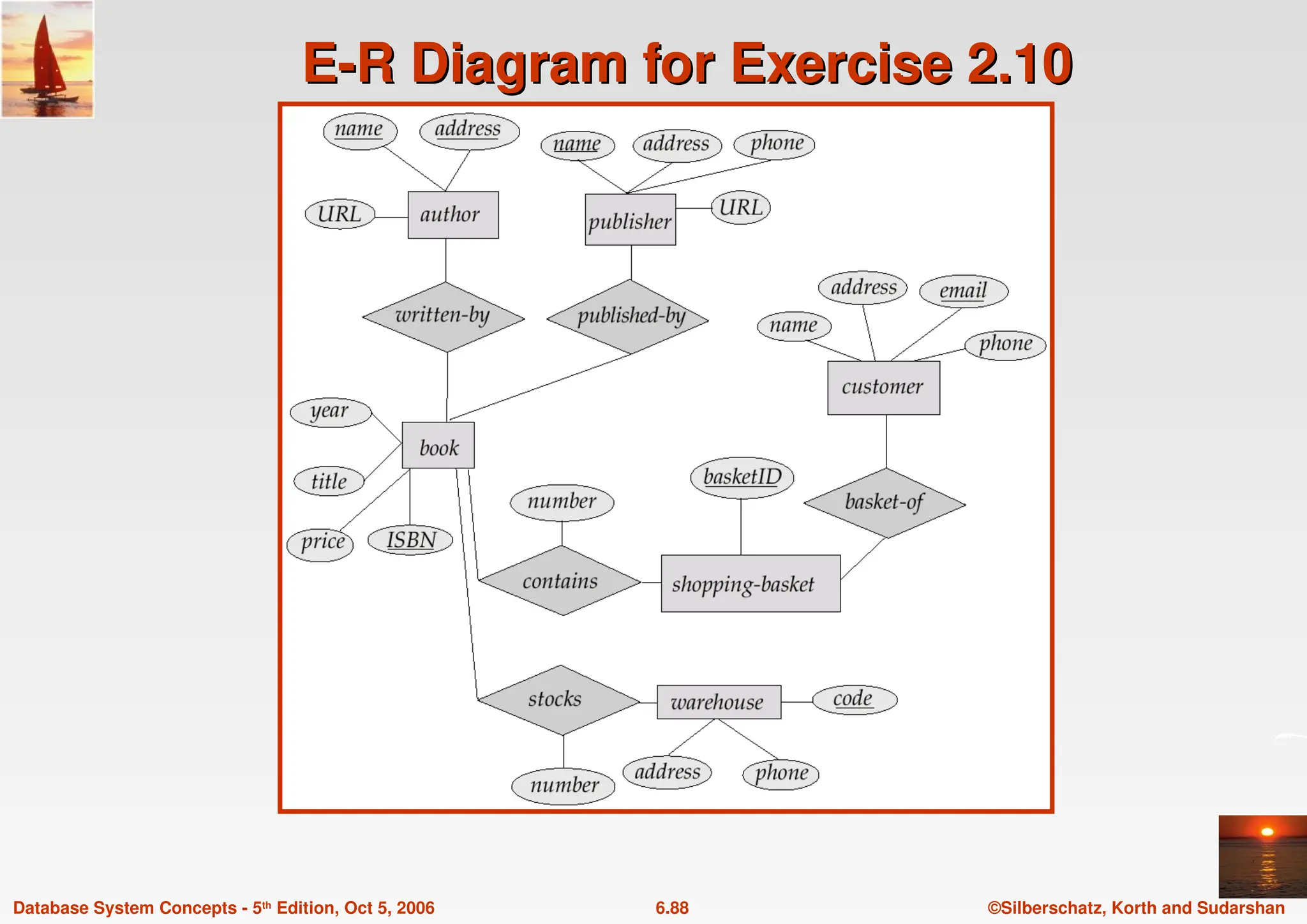 ©Silberschatz, Korth and Sudarshan
6.88
Database System Concepts - 5th Edition, Oct 5, 2006
E-R Diagram for Exercise 2.10
E-R Diagram for Exercise 2.10
 