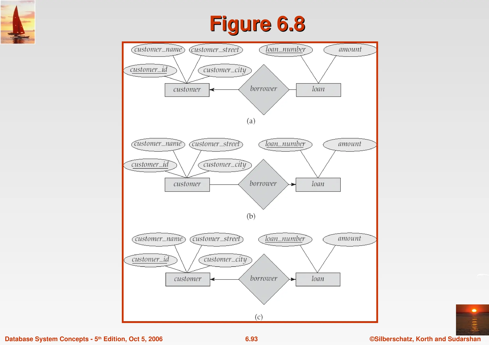 ©Silberschatz, Korth and Sudarshan
6.93
Database System Concepts - 5th Edition, Oct 5, 2006
Figure 6.8
Figure 6.8
 
