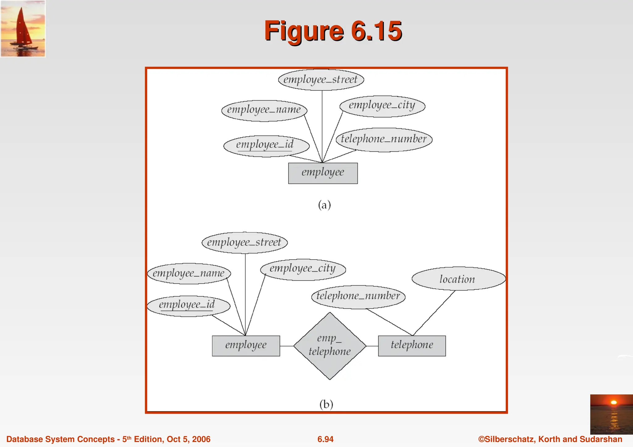 ©Silberschatz, Korth and Sudarshan
6.94
Database System Concepts - 5th Edition, Oct 5, 2006
Figure 6.15
Figure 6.15
 