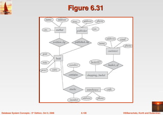 ©Silberschatz, Korth and Sudarshan
6.100
Database System Concepts - 5th Edition, Oct 5, 2006
Figure 6.31
Figure 6.31
 