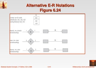 ©Silberschatz, Korth and Sudarshan
6.101
Database System Concepts - 5th Edition, Oct 5, 2006
Alternative E-R Notations
Alternative E-R Notations
Figure 6.24
Figure 6.24
 