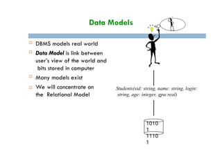 Data Models
 DBMS models real world
 Data Model is link between
user’s view of the world and
bits stored in computer
 Many models exist
 We will concentrate on
the Relational Model
1010
1
1110
1
Students(sid: string, name: string, login:
string, age: integer, gpa:real)
 