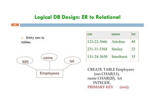 Logical DB Design: ER to Relational
 Entity sets to
tables.
47
CREATE TABLE Employees
(ssn CHAR(11),
name CHAR(20), lot
INTEGER,
PRIMARY KEY (ssn))
Employees
ssn
name
lot
ssn name lot
123-22-3666 Attishoo 48
231-31-5368 Smiley 22
131-24-3650 Smethurst 35
 