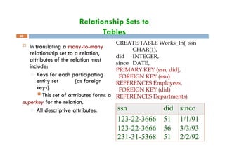 Relationship Sets to
Tables
48
 In translating a many-to-many
relationship set to a relation,
attributes of the relation must
include:
□ Keys for each participating
entity set (as foreign
keys).
 This set of attributes forms a
superkey for the relation.
□ All descriptive attributes.
CREATE TABLE Works_In( ssn
CHAR(1),
did INTEGER,
since DATE,
PRIMARY KEY (ssn, did),
FOREIGN KEY (ssn)
REFERENCES Employees,
FOREIGN KEY (did)
REFERENCES Departments)
ssn did since
123-22-3666 51 1/1/91
123-22-3666 56 3/3/93
231-31-5368 51 2/2/92
 