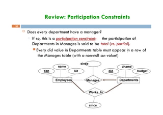 Review: Participation Constraints
51
lot
name dname
budget
did
 Does every department have a manager?
□ If so, this is a participation constraint: the participation of
Departments in Manages is said to be total (vs. partial).
 Every did value in Departments table must appear in a row of
the Manages table (with a non-null ssn value!)
since
Manages Departments
Employees
ssn
Works_In
since
 