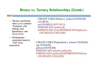 Binary vs. Ternary Relationships (Contd.)
 The key constraints
allow us to combine
Purchaser with
Policies and
Beneficiary with
Dependents.
58
 Participation
constraints lead to
NOT NULL
constraints.
CREATE TABLE Policies ( policyid INTEGER,
cost REAL,
ssn CHAR(11) NOT NULL,
PRIMARY KEY (policyid).
FOREIGN KEY (ssn) REFERENCES Employees,
ON DELETE CASCADE)
CREATE TABLE Dependents ( pname CHAR(20),
age INTEGER,
policyid INTEGER,
PRIMARY KEY (pname, policyid).
FOREIGN KEY (policyid) REFERENCES Policies,
ON DELETE CASCADE)
 