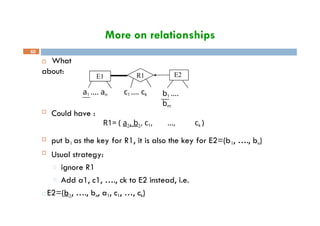 More on relationships
 What
about:
E1 E2
R1
a1 …. an c1 …. ck b1 ….
bm
60
 Could have :
R1= ( a1, b1, c1, …, ck )
 put b1 as the key for R1, it is also the key for E2=(b1, …., bn)
 Usual strategy:
□ ignore R1
□ Add a1, c1, …., ck to E2 instead, i.e.
□ E2=(b1, …., bn, a1, c1, …, ck)
 