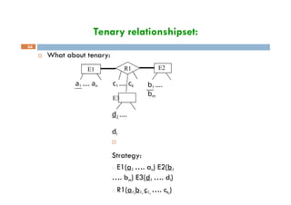 Tenary relationshipset:
 What about tenary:
E1 E2
R1
a1 …. an b1 ….
bm
c1 …. ck
E3
64
d1 ….
dl

Strategy:
□ E1(a1 …. an) E2(b1
…. bm) E3(d1 …. dl)
□ R1(a1,b1, c1, …. ck,)
 
