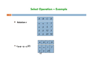 Select Operation – Example
 Relation r
18
A B C D
  1 7
  5 7
  12 3
  23 10
▪ A=B ^ D > 5 (r)
A B C D
  1 7
  23
10
 