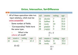 Union, Intersection, Set-Difference
 All of these operations take two
input relations, which must be
union-compatible:
□ Same number of fields.
□ `Corresponding’ fields have
30
sid sname rating age
22 dustin 7 45.0
31 lubber 8 55.5
58 rusty 10 35.0
44 guppy 5 35.0
28 yuppy 9 35.0
the same type.
 What is the
schema of result?
sid snam e rating age
31 lubber 8 55.5
58 rusty 10 35.0
S1 S
2
S1
S2
sid snam e rating age
22 dustin 7 45 .0
S1S2
 