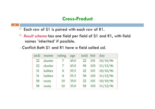 Cross-Product
 Each row of S1 is paired with each row of R1.
 Result schema has one field per field of S1 and R1, with field
names `inherited’ if possible.
□ Conflict: Both S1 and R1 have a field called sid.
(sid) sname rating age (sid) bid day
22 dustin 7 45.0 22 101 10/10/96
22 dustin 7 45.0 58 103 11/12/96
31 lubber 8 55.5 22 101 10/10/96
31 lubber 8 55.5 58 103 11/12/96
58 rusty 10 35.0 22 101 10/10/96
58 rusty 10 35.0 58 103 11/12/96
31
 