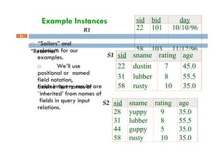 Example Instances
R1
sid bid day
22 101 10/10/96
58 103 11/12/96
S1
 “Sailors” and
“Reserves”
51
sid sname rating age
22 dustin 7 45.0
31 lubber 8 55.5
58 rusty 10 35.0
sid sname rating age
28 yuppy 9 35.0
31 lubber 8 55.5
44 guppy 5 35.0
58 rusty 10 35.0
S2
relations for our
examples.
 We’ll use
positional or named
field notation,
assume that names of
fields in query results are
`inherited’ from names of
fields in query input
relations.
 