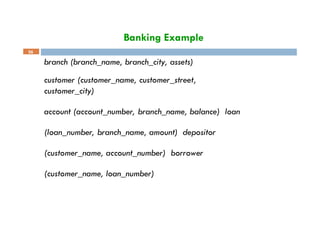 Banking Example
56
branch (branch_name, branch_city, assets)
customer (customer_name, customer_street,
customer_city)
account (account_number, branch_name, balance) loan
(loan_number, branch_name, amount) depositor
(customer_name, account_number) borrower
(customer_name, loan_number)
 