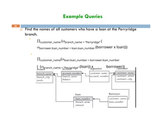Example Queries
 Find the names of all customers who have a loan at the Perryridge
branch.


customer_name (branch_name = “Perryridge” (
59
borrower.loan_number = loan.loan_number (borrower x loan)))
customer_name(loan.loan_number = borrower.loan_number
( (branch_name = “Perryridge” (loan)) x borrower))
 