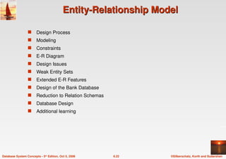 ©Silberschatz, Korth and Sudarshan
6.22
Database System Concepts - 5th Edition, Oct 5, 2006
Entity-Relationship Model
Entity-Relationship Model
 Design Process
 Modeling
 Constraints
 E-R Diagram
 Design Issues
 Weak Entity Sets
 Extended E-R Features
 Design of the Bank Database
 Reduction to Relation Schemas
 Database Design
 Additional learning
 