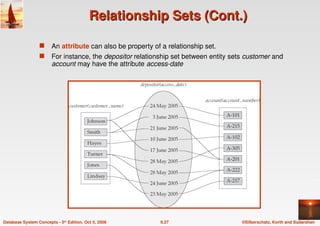 ©Silberschatz, Korth and Sudarshan
6.27
Database System Concepts - 5th Edition, Oct 5, 2006
Relationship Sets (Cont.)
Relationship Sets (Cont.)
 An attribute can also be property of a relationship set.
 For instance, the depositor relationship set between entity sets customer and
account may have the attribute access-date
 