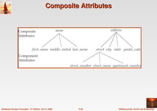 ©Silberschatz, Korth and Sudarshan
6.30
Database System Concepts - 5th Edition, Oct 5, 2006
Composite Attributes
Composite Attributes
 