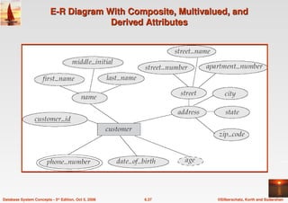 ©Silberschatz, Korth and Sudarshan
6.37
Database System Concepts - 5th Edition, Oct 5, 2006
E-R Diagram With Composite, Multivalued, and
E-R Diagram With Composite, Multivalued, and
Derived Attributes
Derived Attributes
 