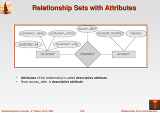 ©Silberschatz, Korth and Sudarshan
6.38
Database System Concepts - 5th Edition, Oct 5, 2006
Relationship Sets with Attributes
Relationship Sets with Attributes
• Attributes of the relationship is called descriptive attribute.
• Here access_date is descriptive attribute
 