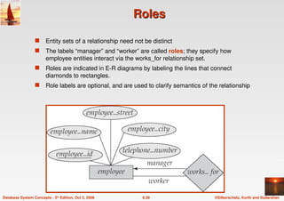 ©Silberschatz, Korth and Sudarshan
6.39
Database System Concepts - 5th Edition, Oct 5, 2006
Roles
Roles
 Entity sets of a relationship need not be distinct
 The labels “manager” and “worker” are called roles; they specify how
employee entities interact via the works_for relationship set.
 Roles are indicated in E-R diagrams by labeling the lines that connect
diamonds to rectangles.
 Role labels are optional, and are used to clarify semantics of the relationship
 