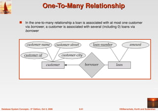 ©Silberschatz, Korth and Sudarshan
6.41
Database System Concepts - 5th Edition, Oct 5, 2006
One-To-Many Relationship
One-To-Many Relationship
 In the one-to-many relationship a loan is associated with at most one customer
via borrower, a customer is associated with several (including 0) loans via
borrower
 