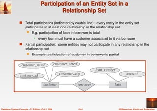 ©Silberschatz, Korth and Sudarshan
6.44
Database System Concepts - 5th Edition, Oct 5, 2006
Participation of an Entity Set in a
Participation of an Entity Set in a
Relationship Set
Relationship Set
 Total participation (indicated by double line): every entity in the entity set
participates in at least one relationship in the relationship set
 E.g. participation of loan in borrower is total
 every loan must have a customer associated to it via borrower
 Partial participation: some entities may not participate in any relationship in the
relationship set
 Example: participation of customer in borrower is partial
 