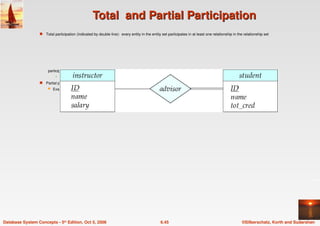 ©Silberschatz, Korth and Sudarshan
6.45
Database System Concepts - 5th Edition, Oct 5, 2006
Total and Partial Participation
Total and Partial Participation
 Total participation (indicated by double line): every entity in the entity set participates in at least one relationship in the relationship set
participation of student in advisor relation is total
 every student must have an associated instructor
 Partial participation: some entities may not participate in any relationship in the relationship set
 Example: participation of instructor in advisor is partial
 